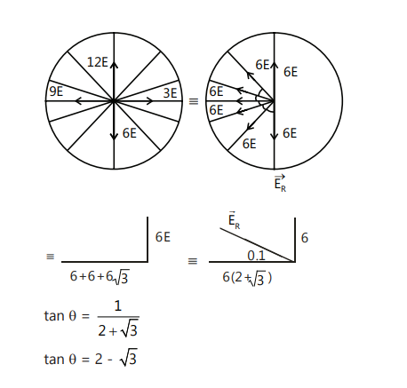 clock fig